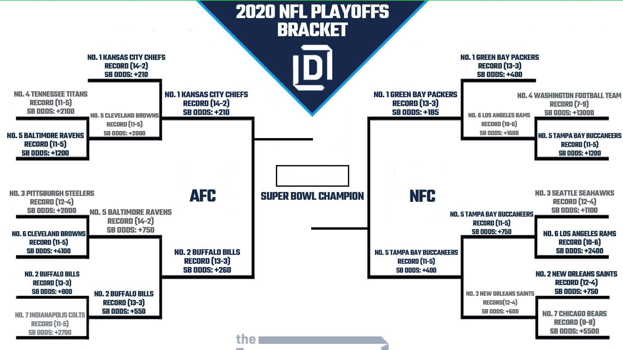 Printable NFL Playoff Bracket 2021 and Schedule Heading into AFC and NFC  Conference Championship Round