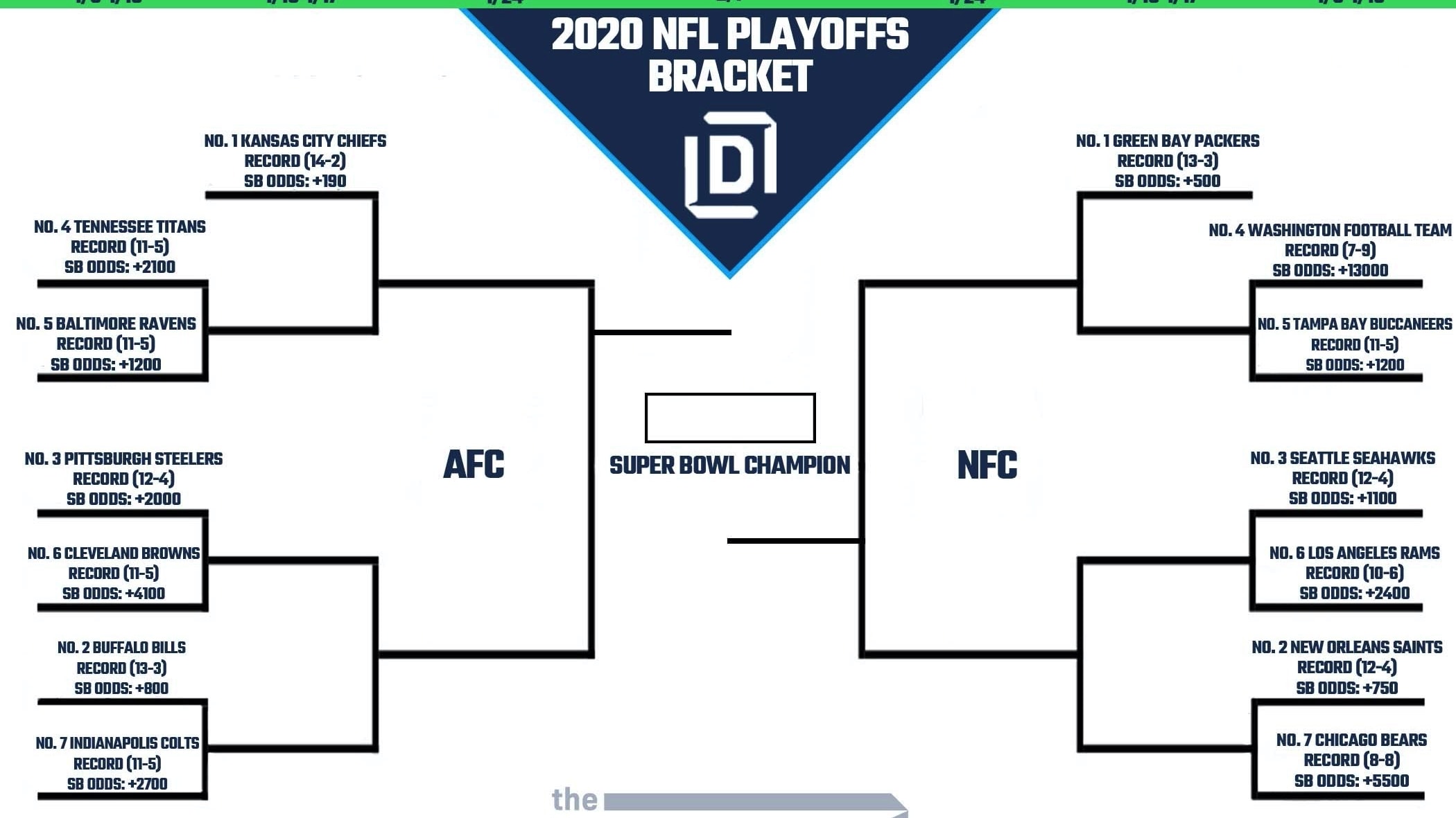 Printable NFL Playoff Bracket 2021 and Schedule Heading into Wild Card Weekend