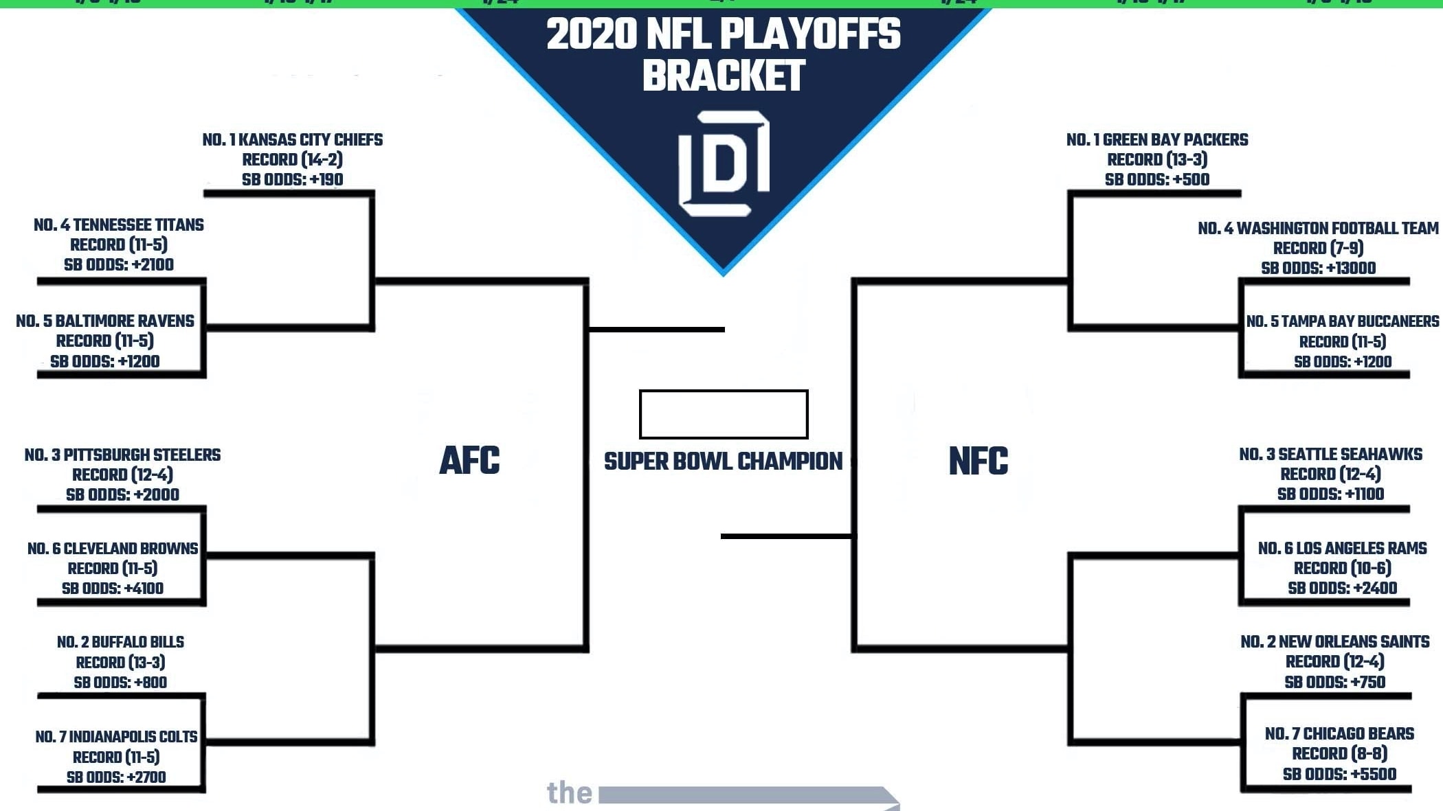 Here's your printable NFL Playoff bracket for the 2020-21 season -  Interbasket