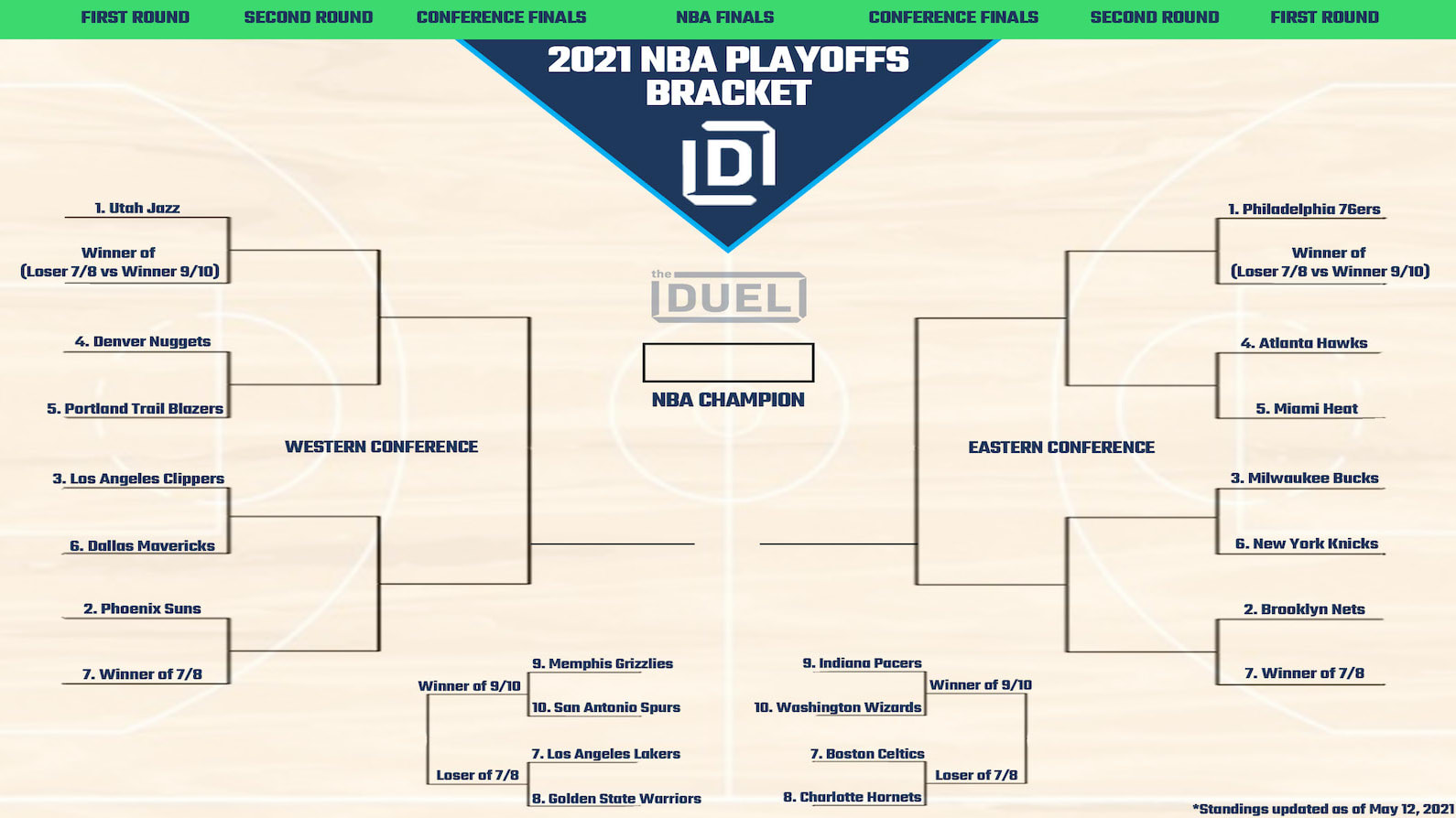 NBA Playoff Picture and Bracket 2021 With Play-In Tournament