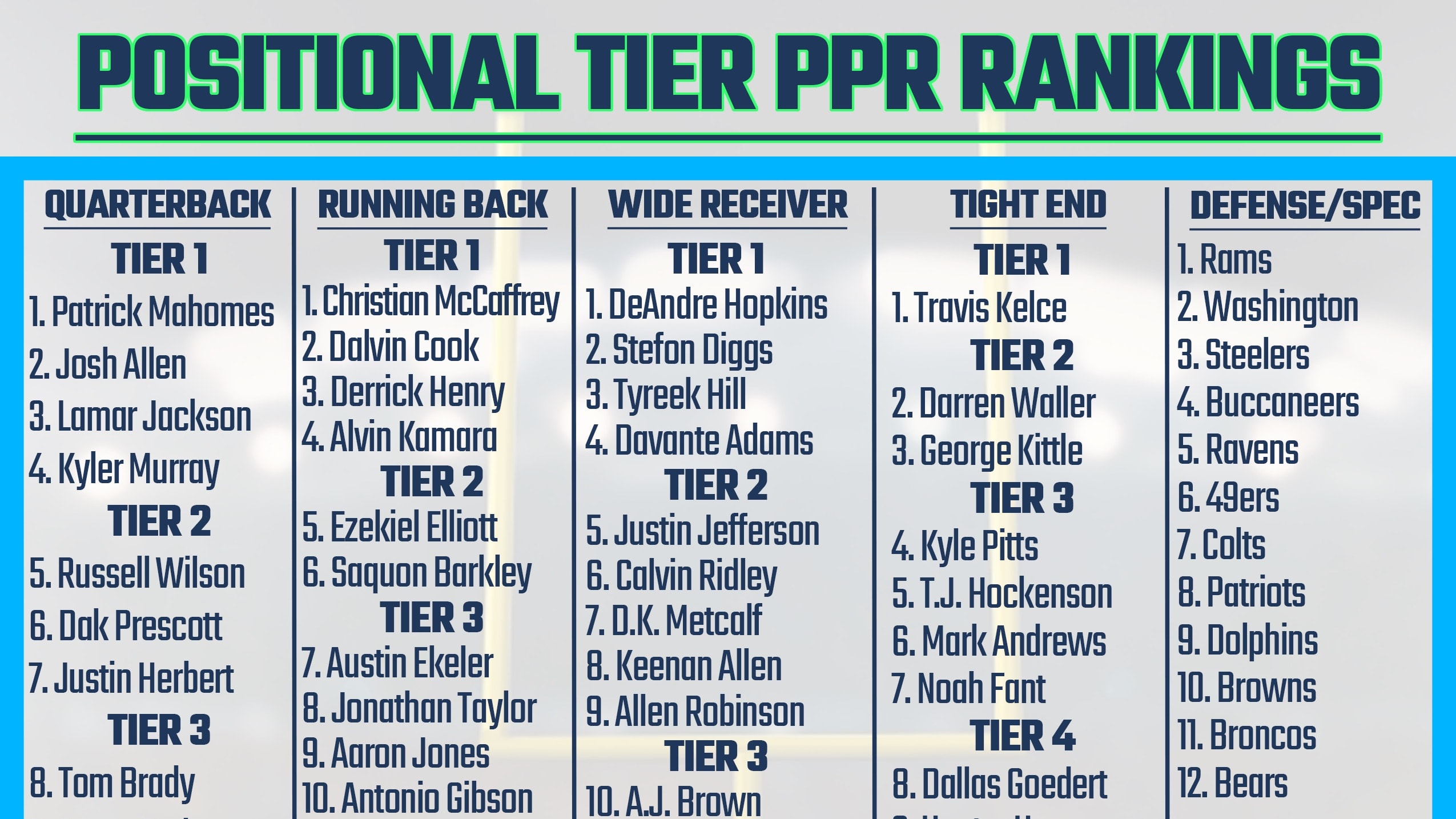 ppr tier rankings