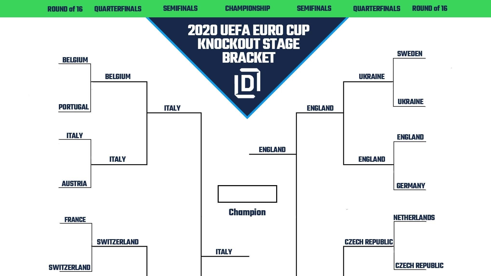 UEFA Euro Cup 2020 Printable Bracket Heading Into Finals