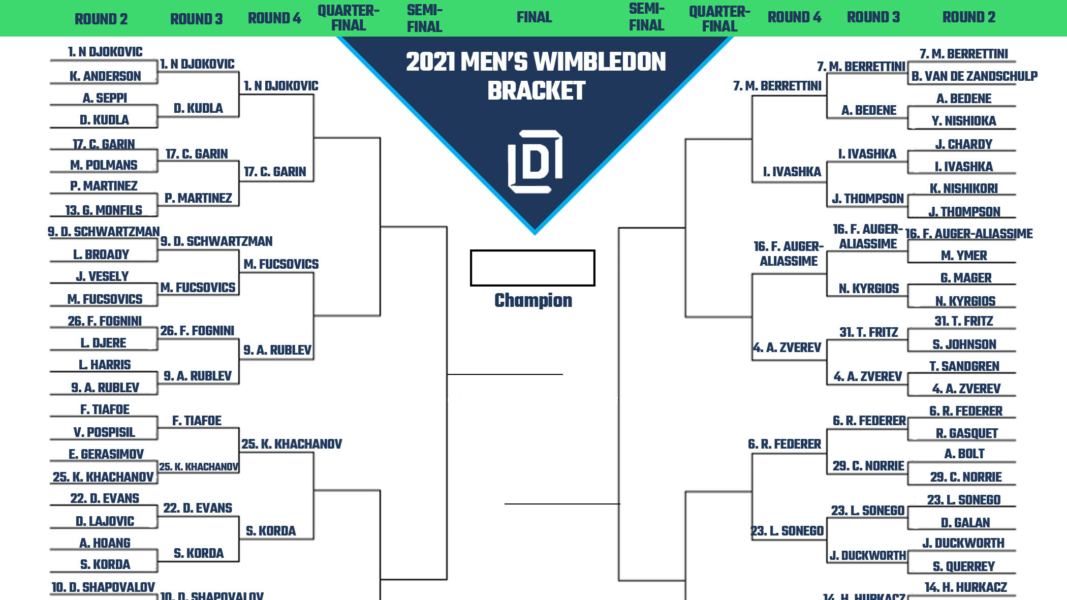 Men's Wimbledon Printable Bracket 2021 Heading Into Fourth Round