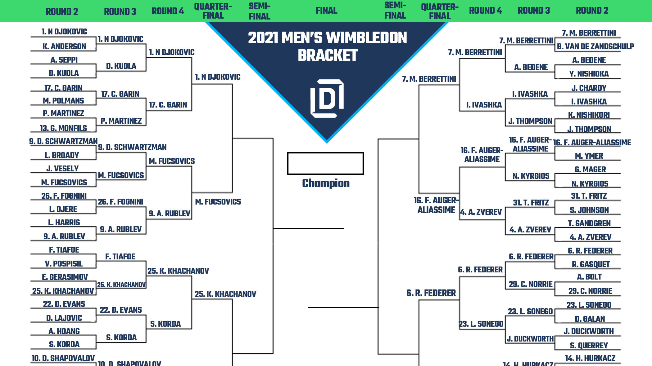 Men's Wimbledon Printable Bracket 2021 Heading Into Quarterfinals