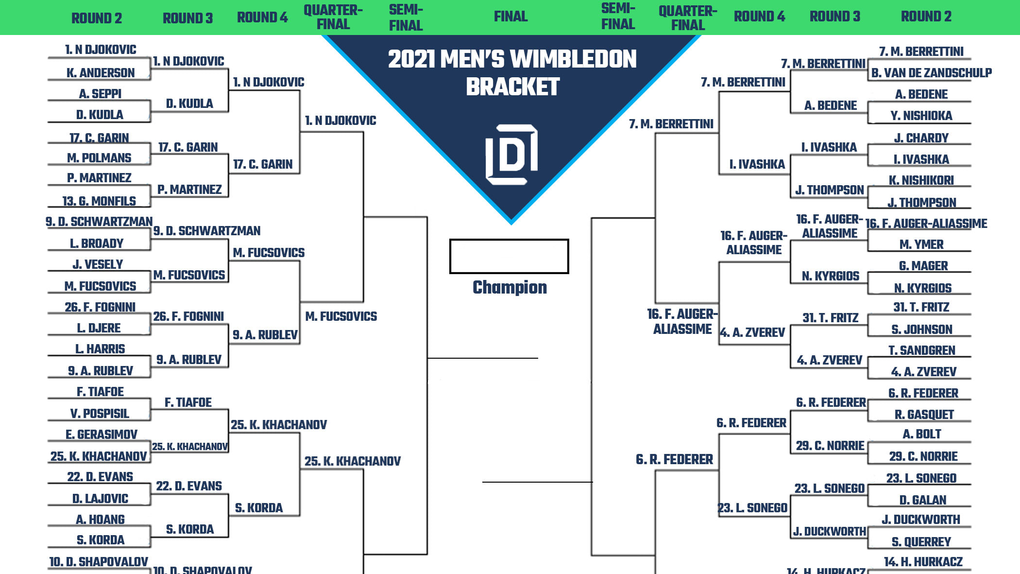 Wimbledon 2021 by The Numbers - Zoomph