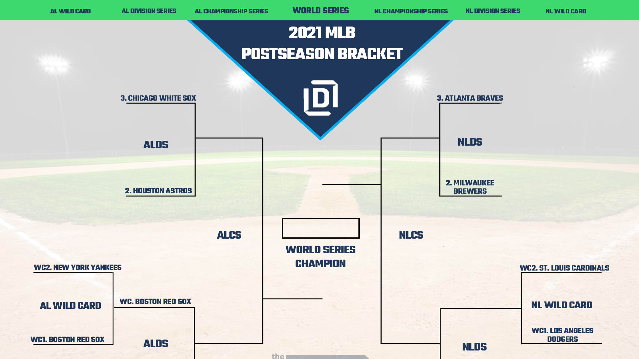 MLB Playoff Picture Bracket for the 2021 Postseason Following AL Wild Card FanDuel Research