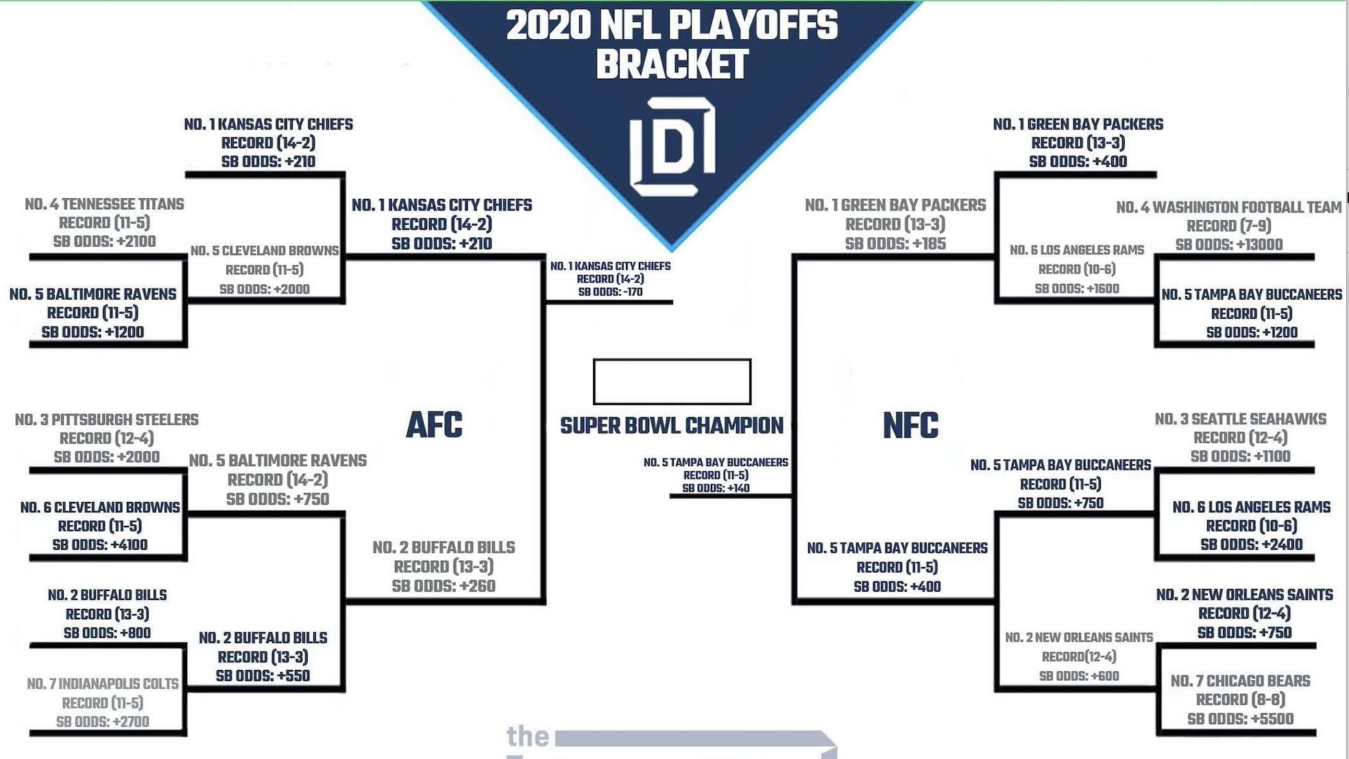 Printable NFL Playoff Bracket 2021 and Schedule Heading Into Buccaneers vs Chiefs Super Bowl 55